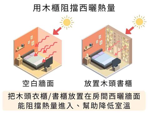 房屋降溫|頂樓、西曬房間悶熱不通風？隔熱降溫方法教學